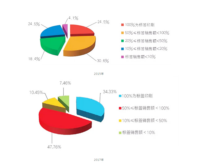 湖南力達印務有限公司,湖南PVC材質不干膠銷售,合成紙不干膠銷售,熱敏紙不干膠哪里好