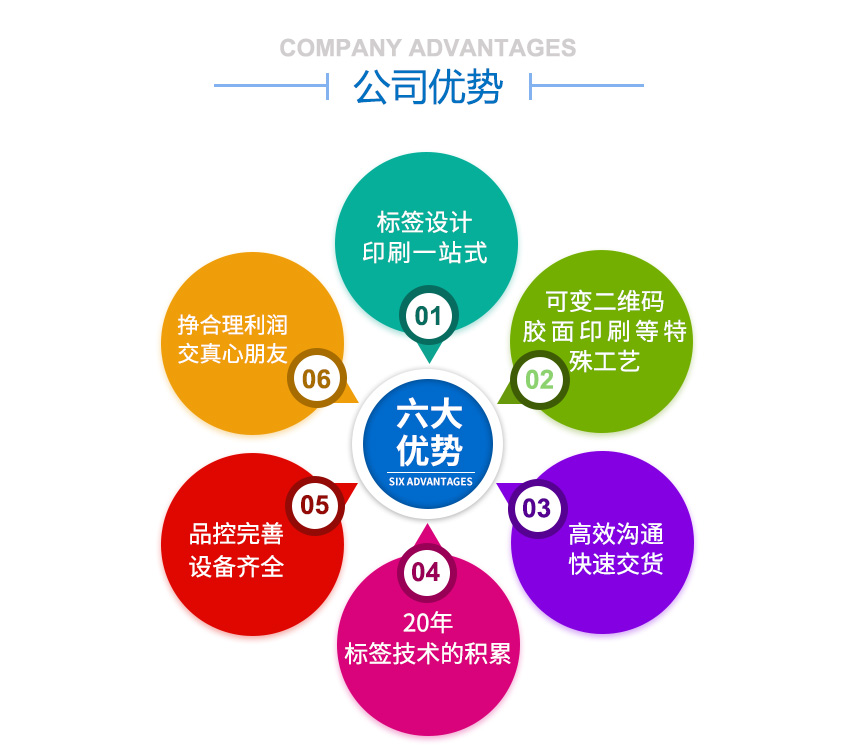 湖南力達(dá)印務(wù)有限公司,湖南PVC材質(zhì)不干膠銷售,合成紙不干膠銷售,熱敏紙不干膠哪里好